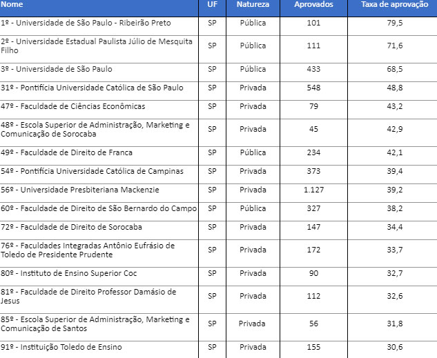tabela_oab_faculdades