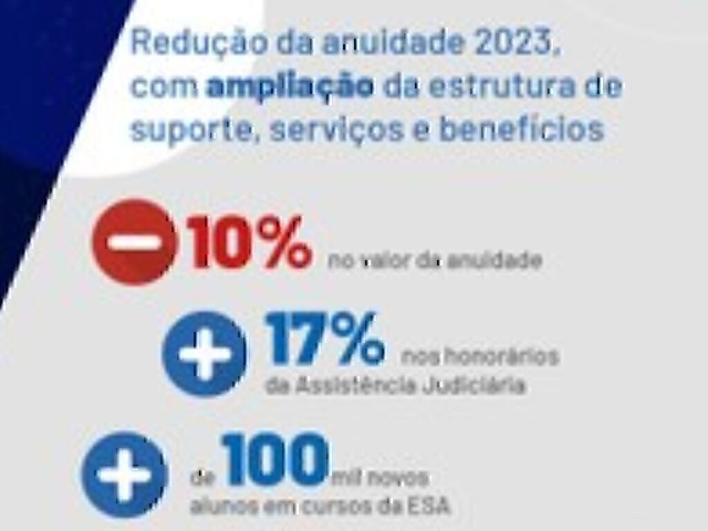 Redução de Anuidade 2023, com Ampliação da Estrutura de Suporte, Serviços e Benefícios